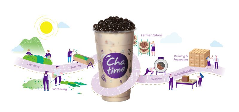 Chatime - Sustainable practises