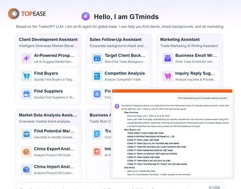 Topease Franchise For Sale - Data Analysis Service - image 2